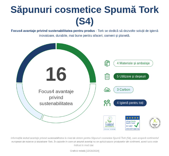 Tork săpun spumă 1l [4]
