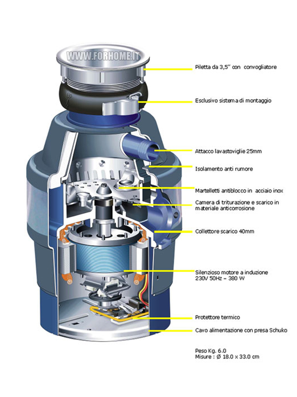 ZeroTrash ForHome® 400 Food Waste Disposer [2]
