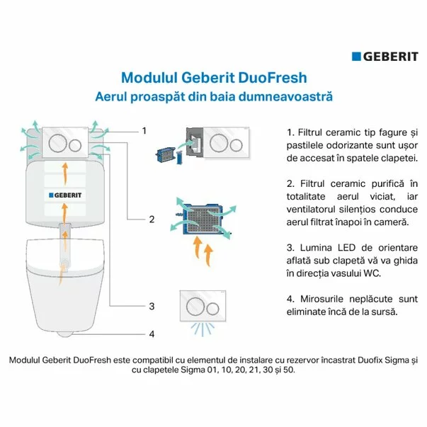 Kit Geberit DuoFresh cu declansare automata gri pentru rezervor incastrat Sigma 8 cm [2]
