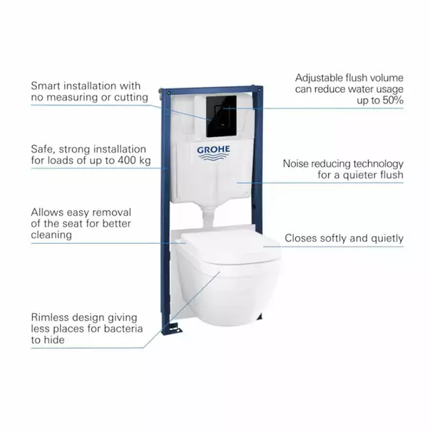 Set vas WC suspendat cu capac Grohe Euro Ceramic rezervor incastrat Solido 5 in 1 cu clapeta neagra Skate Cosmopolitan [4]