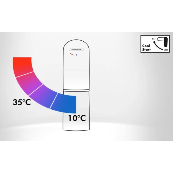 Baterie lavoar Hansgrohe Talis E 110 CoolStart negru mat cu ventil Pop-Up [5]