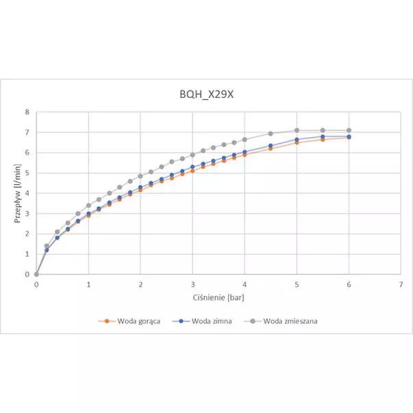 Baterie lavoar cu senzor Deante Hiacynt crom cu sistem de reglare a temperaturii [4]