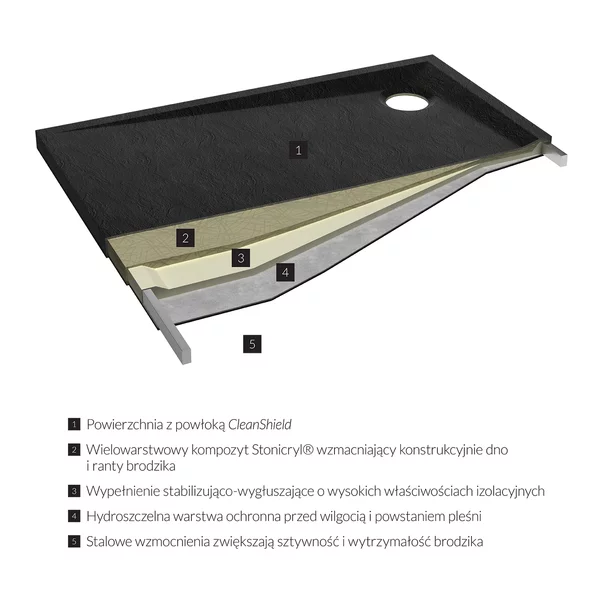 Cadita de dus dreptunghiulara din compozit Omnires Stone negru mat 90x100 [2]