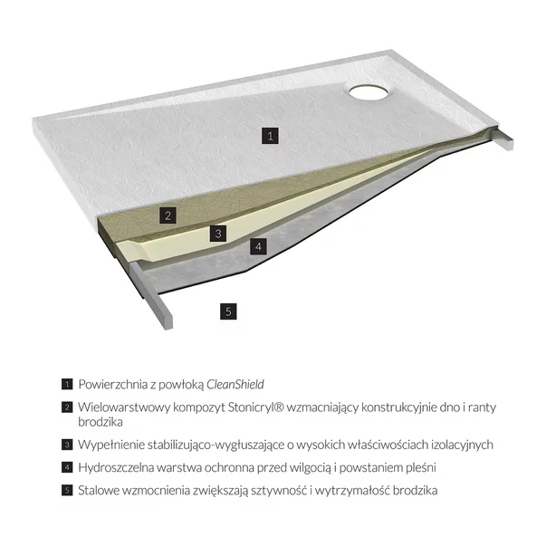 Cadita de dus dreptunghiulara din compozit Omnires Stone alb mat 90x100 cm [2]