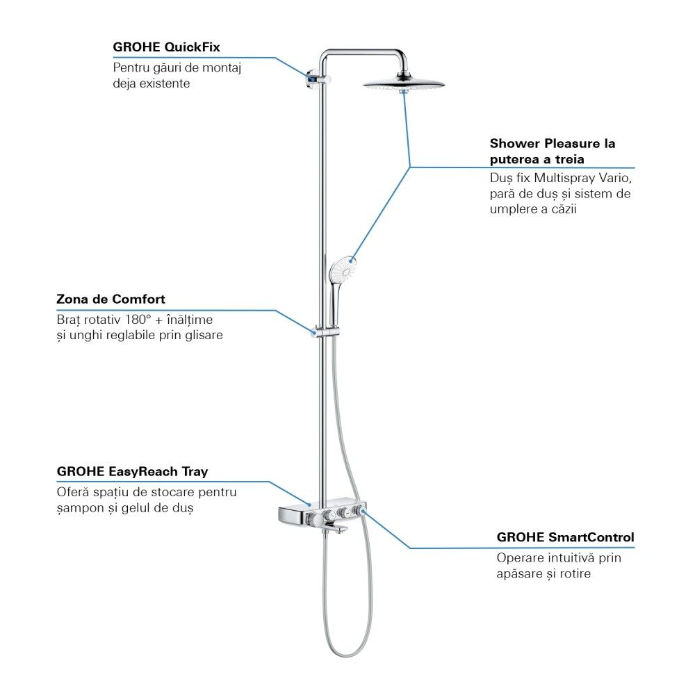 Coloana dus cu baterie si termostat Grohe Euphoria SmartControl 260, cu pipa cada [5]