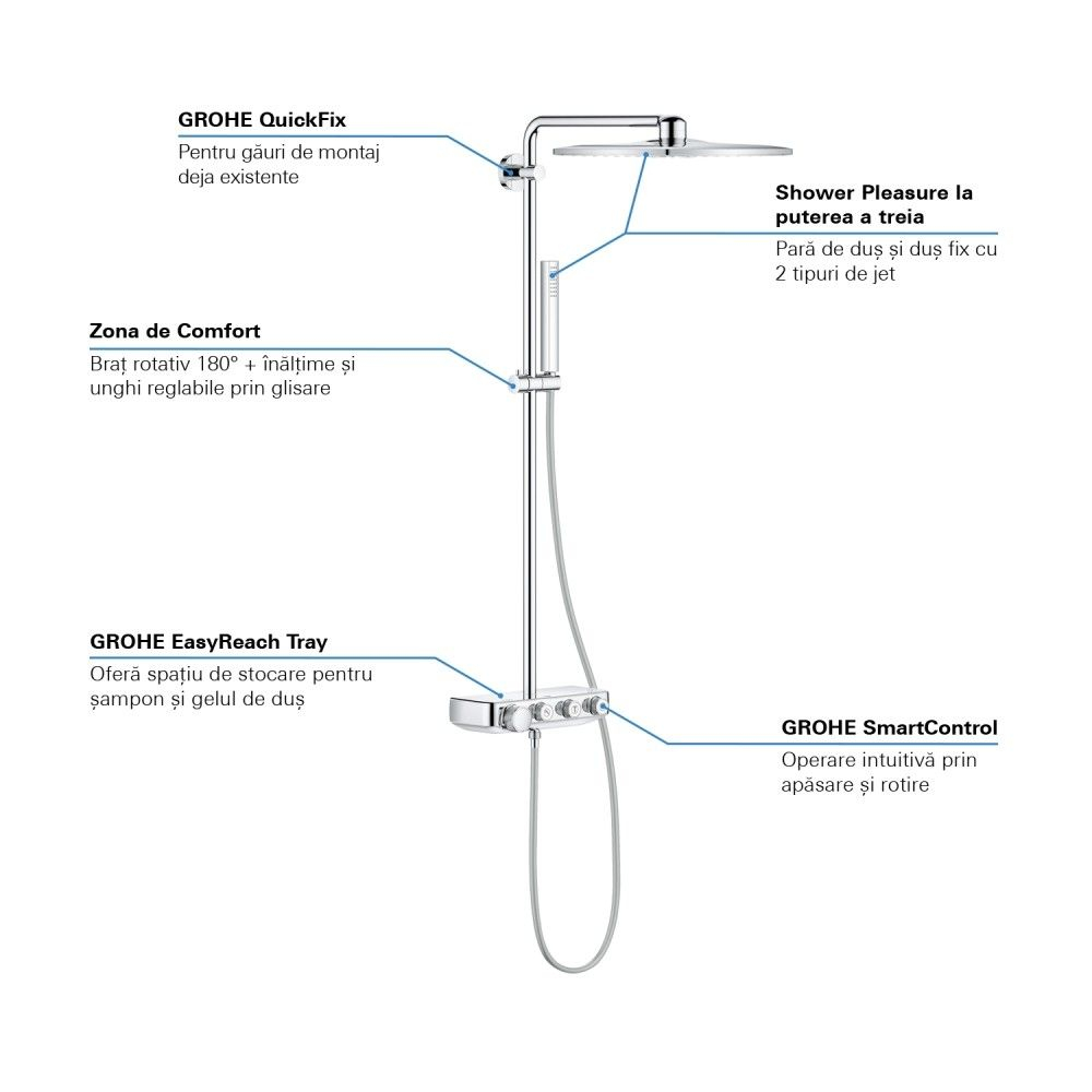 Coloana dus cu baterie si termostat Grohe Euphoria SmartControl 310 Cube Duo, alb/crom [6]