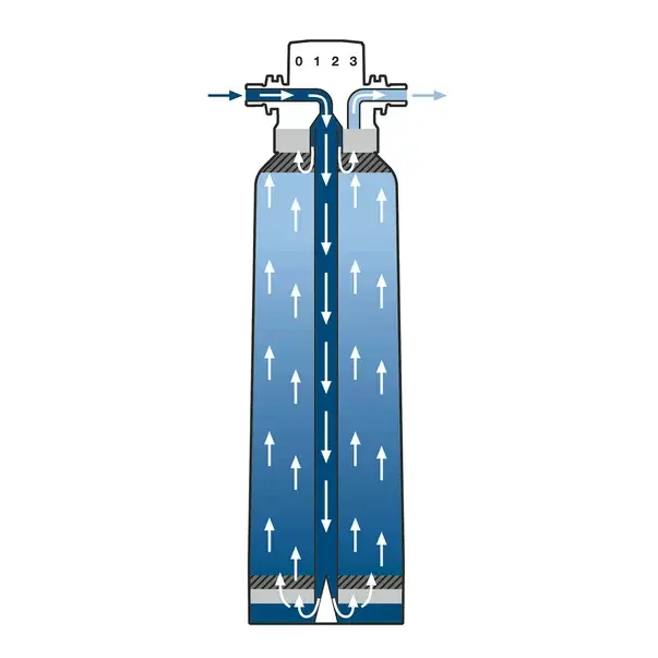 Filtru de apa Grohe Blue S filtrare in 5 etape 600 l [8]