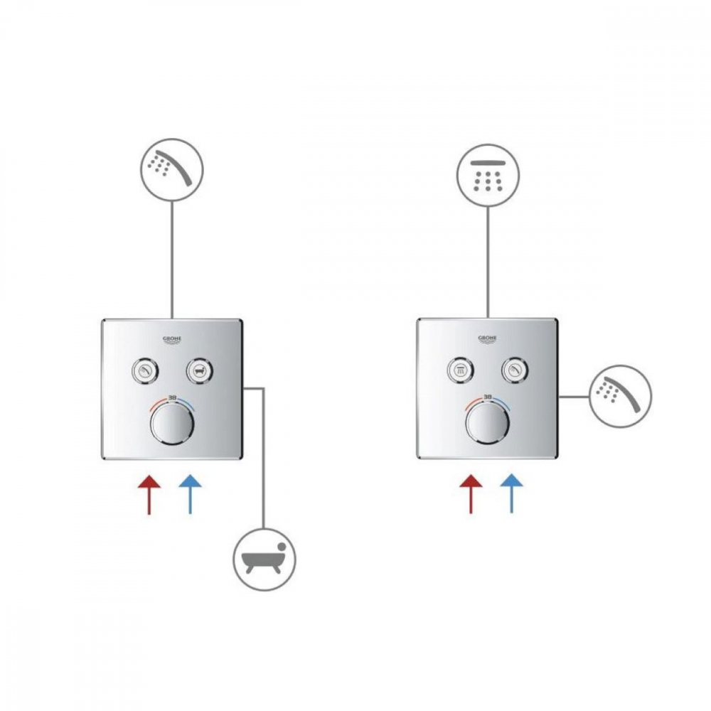 Grohe SmartControl baterie cadă-duș ascuns crom 29148000 [3]