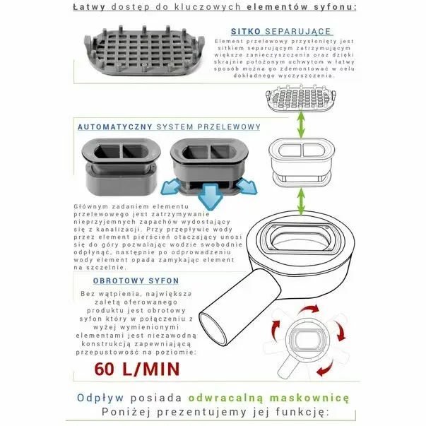 Set rigola pentru dus plus capac 80 cm Rea Pure Neo Pro Inox [7]
