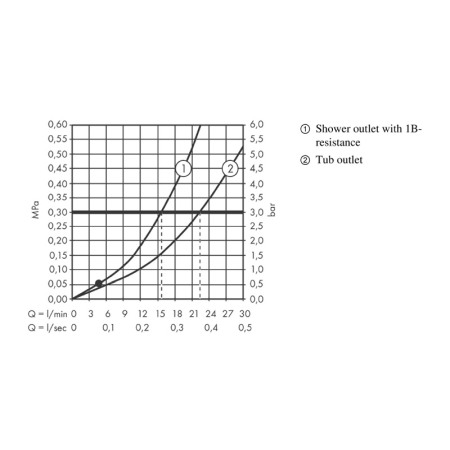 Baterie cada - dus, Hansgrohe, Vernis Blend, crom [2]