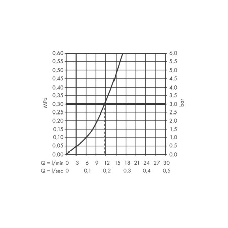 Baterie de bucatarie, Hansgrohe, Zesis M33 150, negru mat [2]
