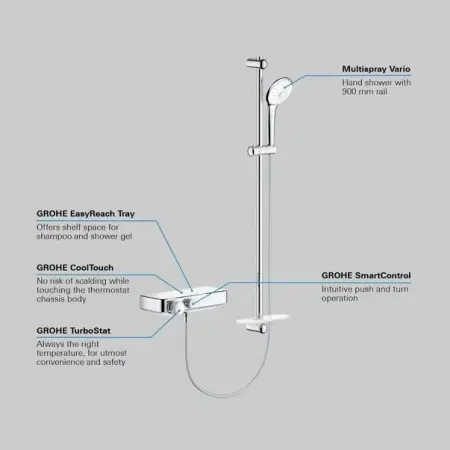Baterie dus Grohe Grohtherm SmartControl termostatica cu set dus Euphoria [8]