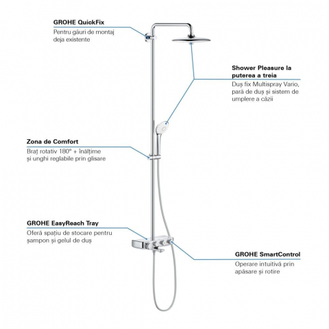 Coloana dus cu baterie si termostat Grohe Euphoria SmartControl 260, cu pipa cada [4]