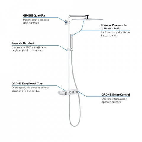 Coloana dus cu baterie si termostat Grohe Euphoria SmartControl 310 Cube Duo, alb/crom [5]