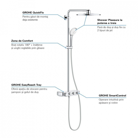 Coloana dus cu baterie si termostat Grohe Euphoria SmartControl 310 Duo, alb/crom [4]