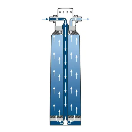 Filtru de apa Grohe Blue S filtrare in 5 etape 600 l [7]