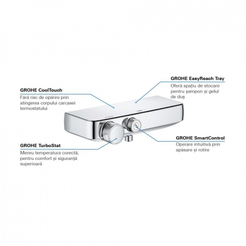 Grohe Grohtherm SmartControl Baterie dus cu termostat [5]