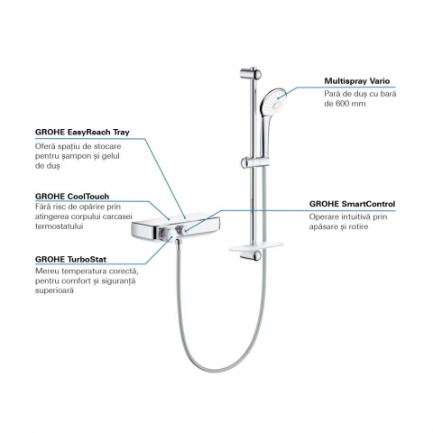 Grohe Grohtherm SmartControl Baterie dus cu termostat si set de dus, bara de sustinere H60 cm [3]