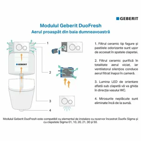 Kit Geberit DuoFresh cu declansare automata cromat pentru rezervor incastrat Sigma 8 cm [2]