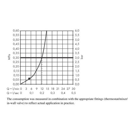 Palarie de dus Hansgrohe, Vernis Blend 200, 1 jet, negru mat [2]