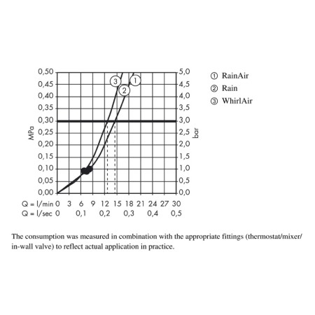 Set para si suport dus Hansgrohe, Raindance Select E, furtun de 160 cm, crom [2]
