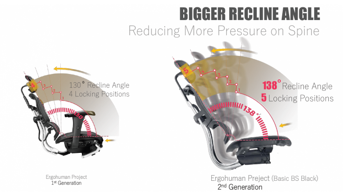 Scaun Ergonimic ErgoHuman 2 Basic BS Black Birou Directorial [12]