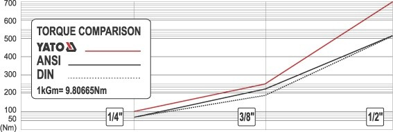 Antrenor cu clichet YATO, flexibil, 1/4", 72T [2]