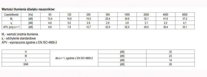 Casti antifonice YATO 26 dB ABS [3]