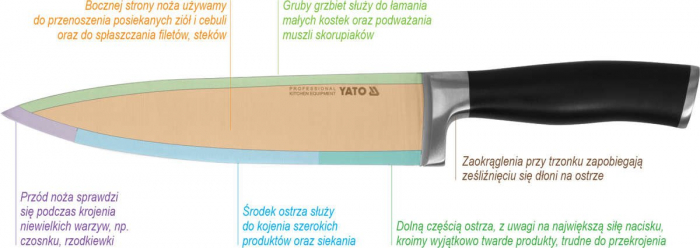 Cutit pentru macelarie YATO 250mm [4]