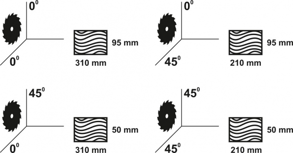 Fierastrau circular de banc YATO, 1800W, 255mm [6]