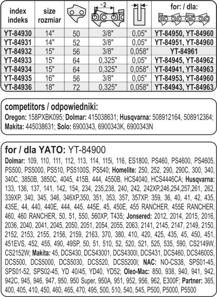 Lama drujba ghidaj lant YATO 15 Inch/38 cm 0.325 Inch 1.5mm 64 dinti [4]