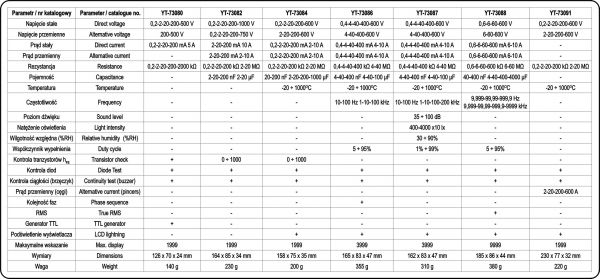 Multimetru Digital YATO, Universal, 0-600V, 5 in 1 [4]