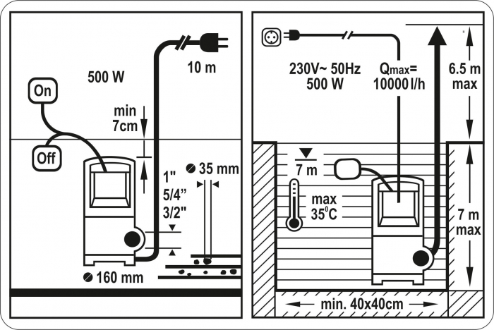 Pompa submersibila pentru apa murdara STHOR 500W, 10000 l/h [4]