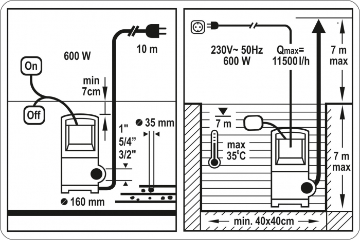 Pompa submersibila pentru apa murdara STHOR 600W, 11500 l/h [4]