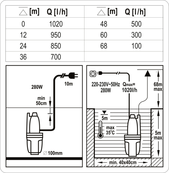 Pompa submersibila pentru apa curata cu membrana STHOR  280W, 1020 l/h [4]