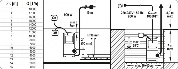 Pompa submersibila YATO, apa curata si murdara, 900W, 18000 l/h [6]