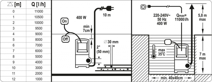 Pompa submersibila YATO, apa curata si murdara, 400W, 11000 l/h [5]