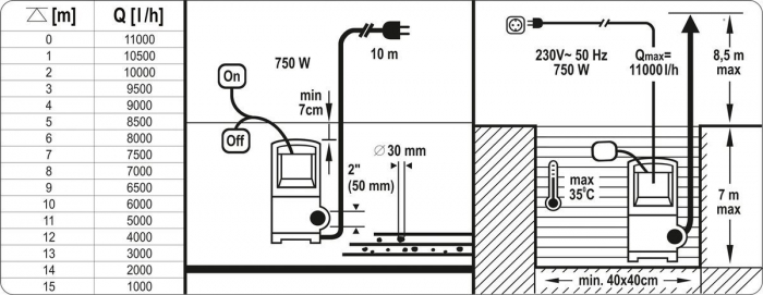 Pompa submersibila YATO, apa curata si murdara, 750W, 11000 l/h [4]