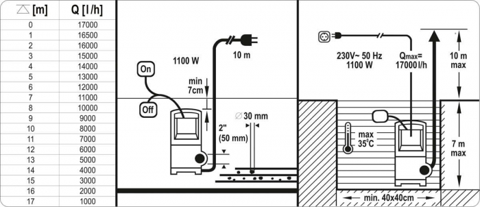 Pompa submersibila YATO, apa curata si murdara, 1100W, 17000 l/h [4]