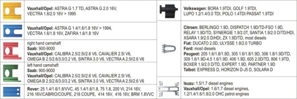 Set blocare YATO, pentru distributie auto, 8buc, AL [5]