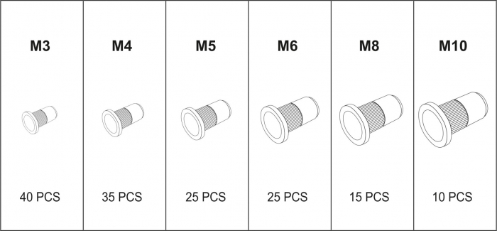 Set piulite nituibile YATO, M3 - M10 [5]