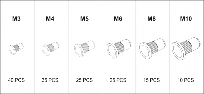 Set piulite nituibile YATO, M3 - M10 [5]
