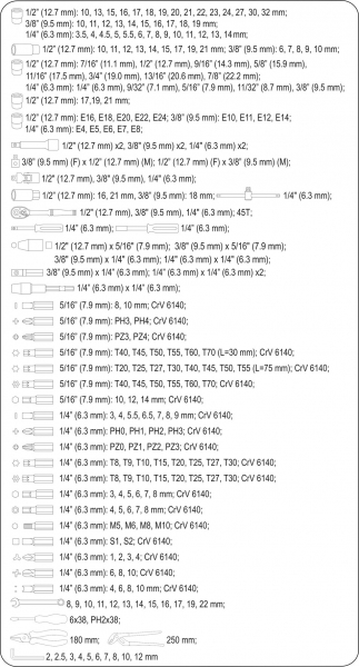 Trusa scule STHOR, 1/2-3/8-1/4, 225 buc, CrV [6]