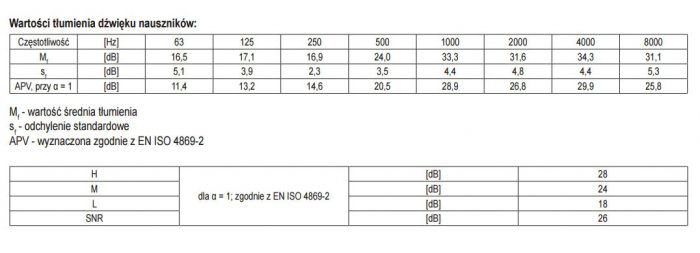 Casti antifonice YATO 26 dB [3]