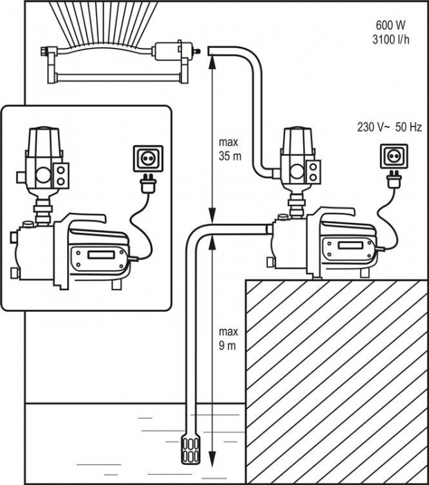 Pompa de Suprafata YATO, Presiune constanta, 600W, 3100 l/h [6]