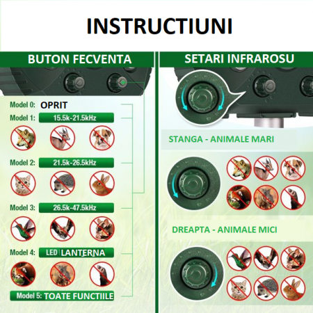 Aparat Solar LED cu Ultrasunete, Flippy, Repelent pentru Animale Mari si Mici, Lumina Rosie si Alba, Anti Rozatoare, Anti Insecte, 15 x 14 x 24 cm, Verde [1]