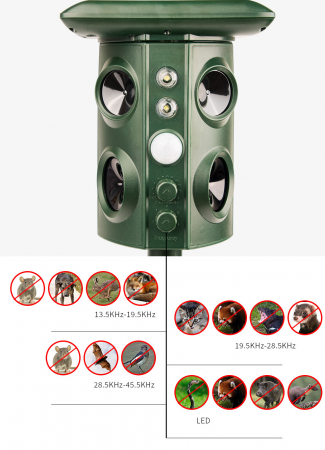 Aparat Solar LED cu Ultrasunete, Flippy, Repelent pentru Animale Mari si Mici, Lumina Rosie si Alba, Anti Rozatoare, Anti Insecte, Frecventa 13.5KHZ-45.5KHZ, Senzor PIR, 15.5 x 15.4 x 26.2 cm, Verde [1]