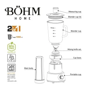 Blender 2 în 1 cu cupe din plastic și sticlă, 350 W , Material Fără BPA [1]