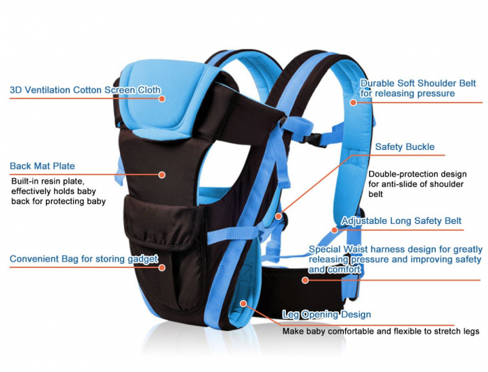 Marsupiu Willbaby pentru bebeluși, cu design ergonomic și ventilație 3D, albastru [5]