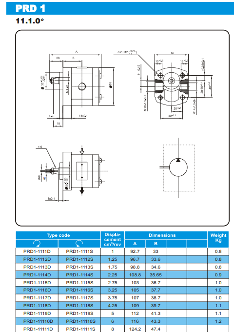 PRD 1 - 11.1.0 [4]